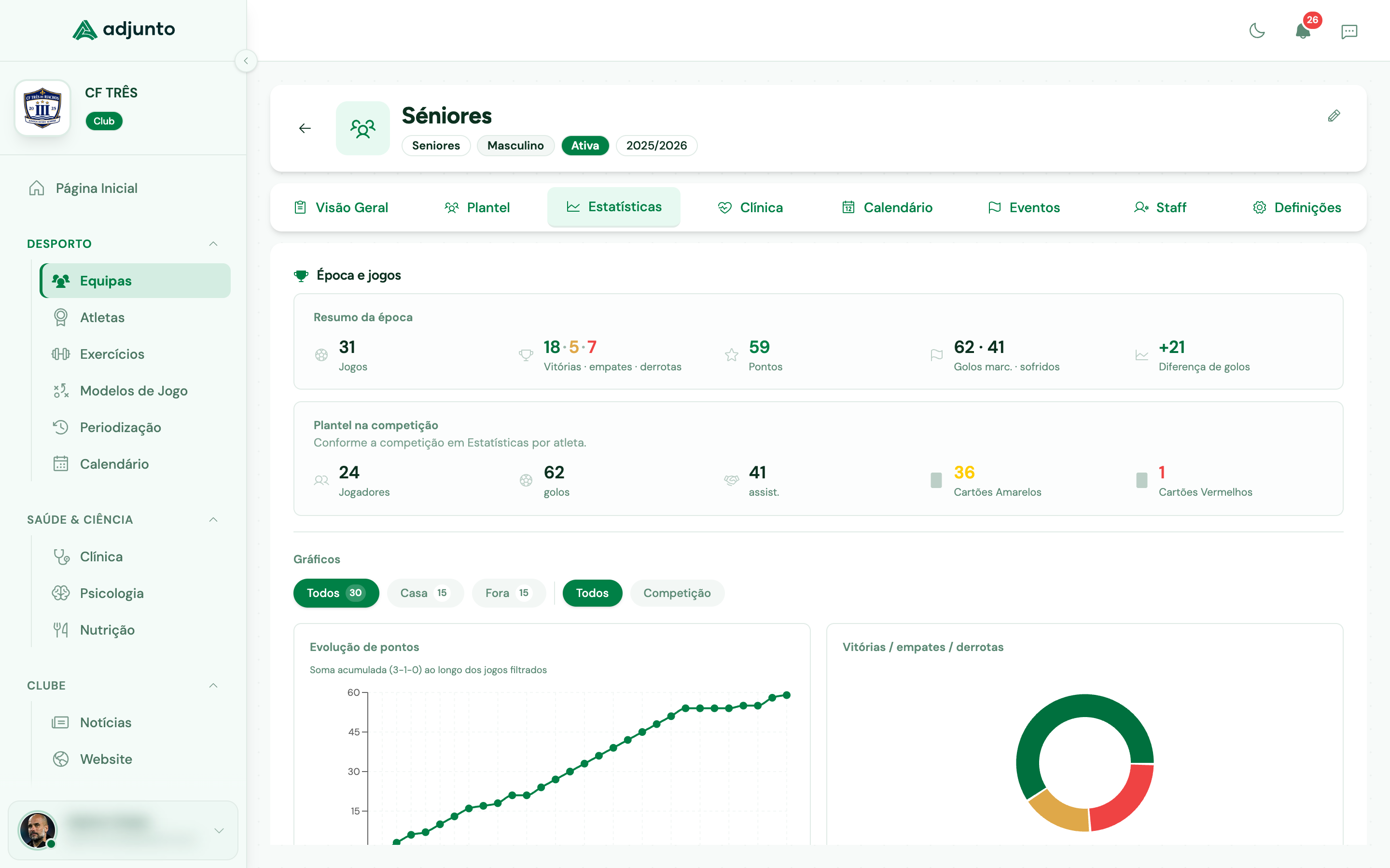 Adjunto - Estatísticas da época com gráficos de evolução e distribuição de resultados